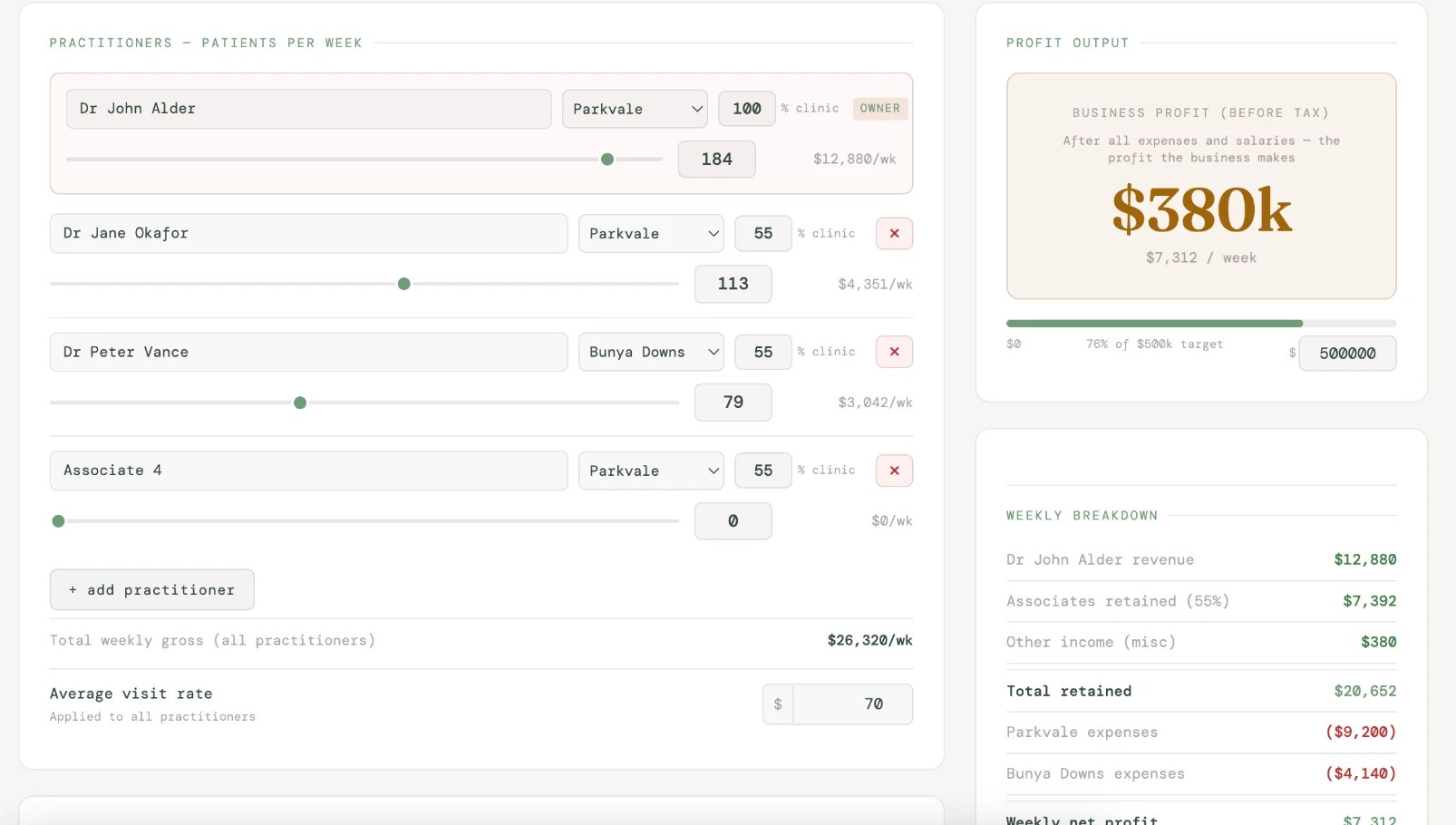 Budget calculator: Model the practice forward: patients per chiropractor, fees and expenses, through to weekly and annual profit.